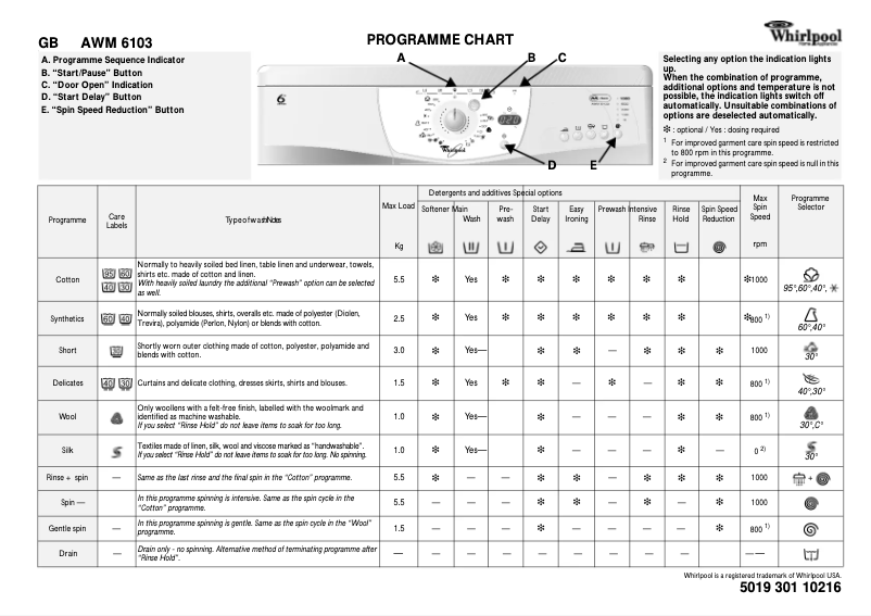 Image de la première page du manuel de l'appareil AWM 6103