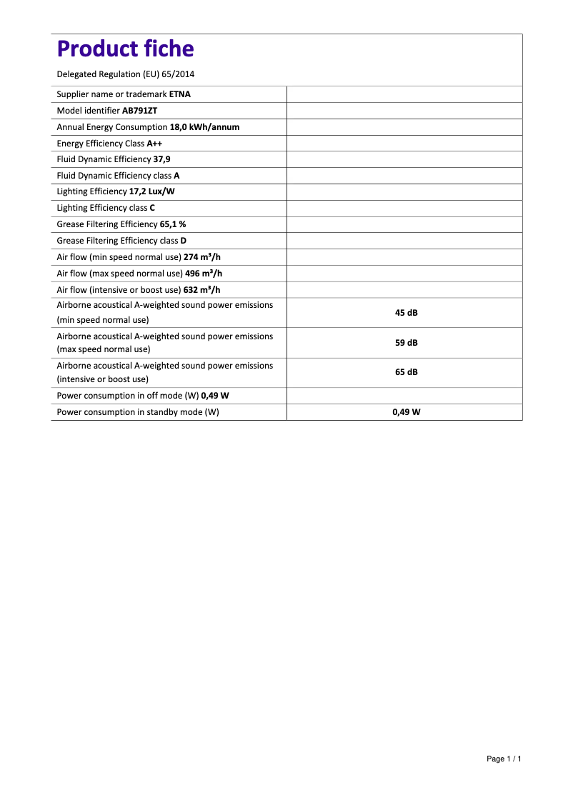 Page 1 de la notice Fiche technique Etna AB791ZT