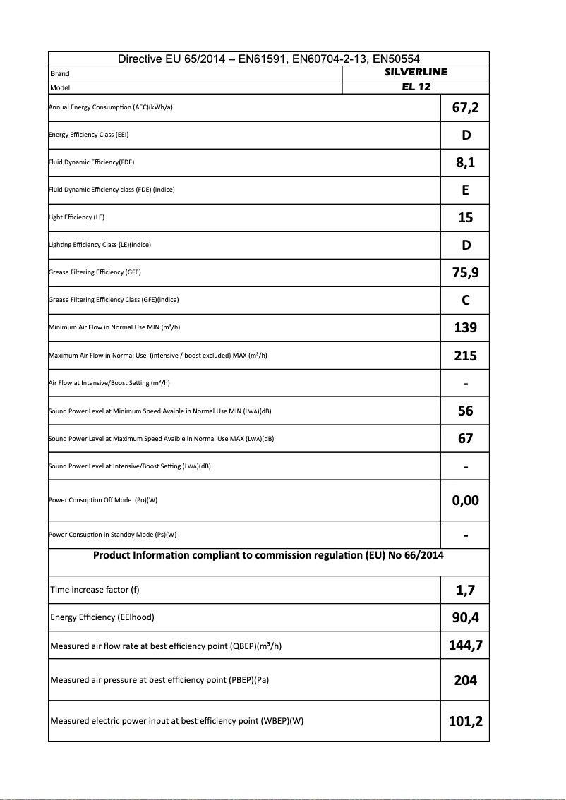 Image de la première page du manuel de l'appareil EL 12