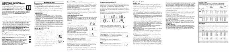 Image de la première page du manuel de l'appareil WW934ZF
