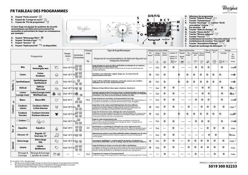 Image de la première page du manuel de l'appareil 6TH SENSE InfiniteCare 1400 Pure 10140