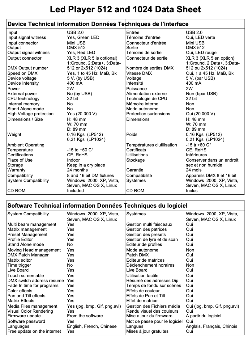 Page 1 de la notice Fiche technique Eurolite LED PC-Control 512