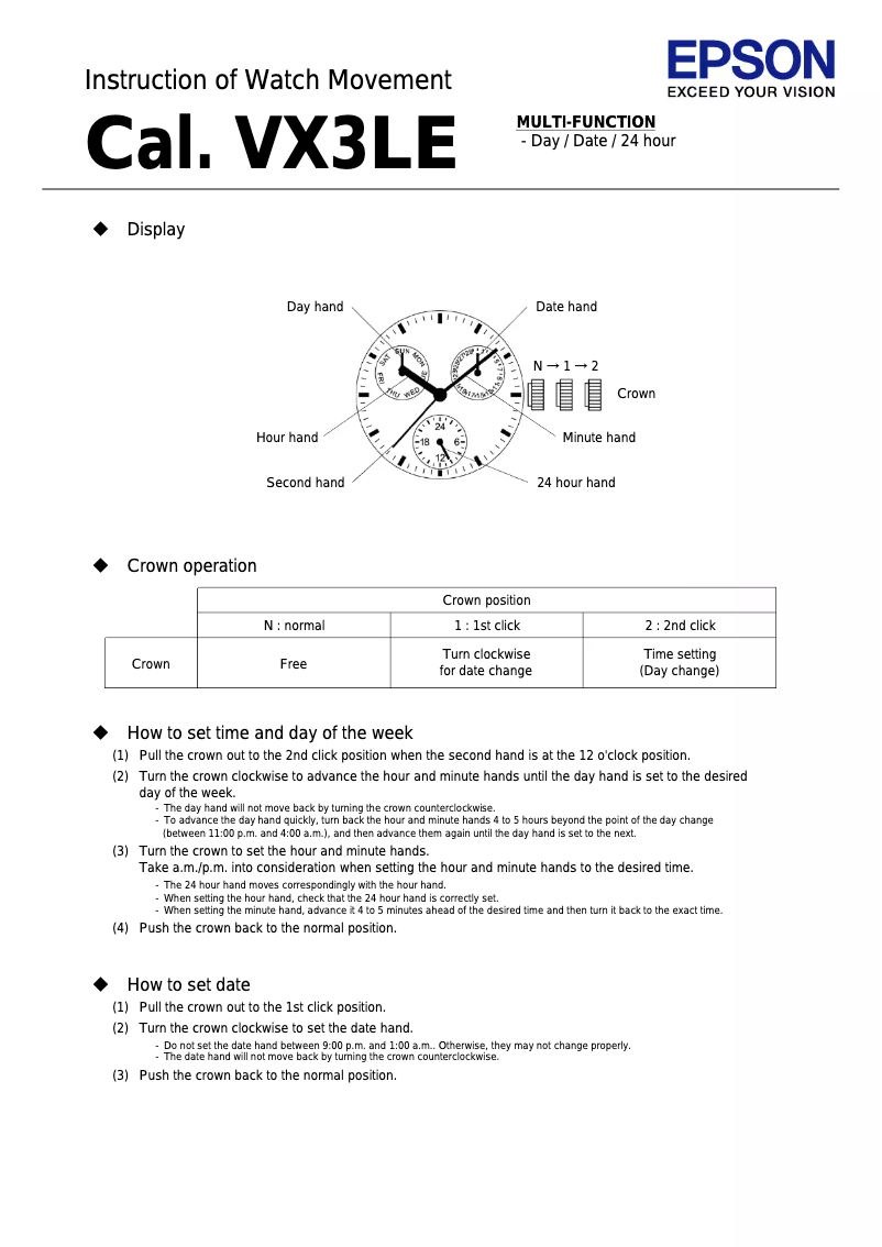Page n°1 - Manuel utilisateur Daniel Steiger Berkeley
