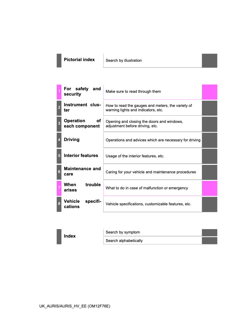 Page 1 de la notice Manuel utilisateur Toyota Auris (2013)
