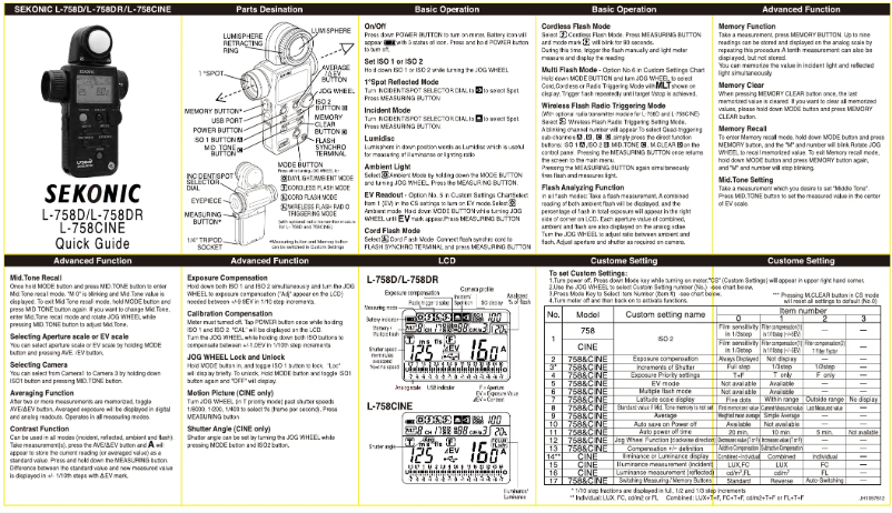 Page 1 de la notice Guide d'installation Sekonic DigitalMaster L-758DR