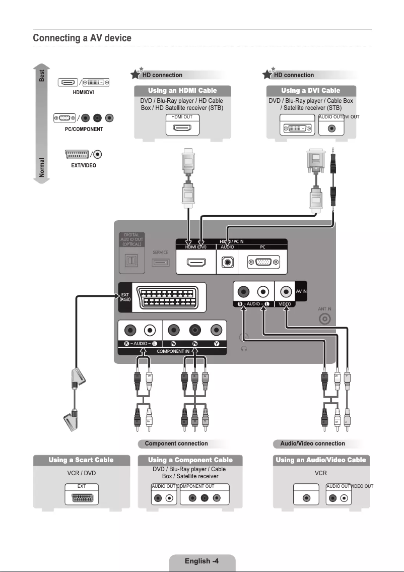 Page 1 de la notice Manuel utilisateur Samsung LE22B450C4H