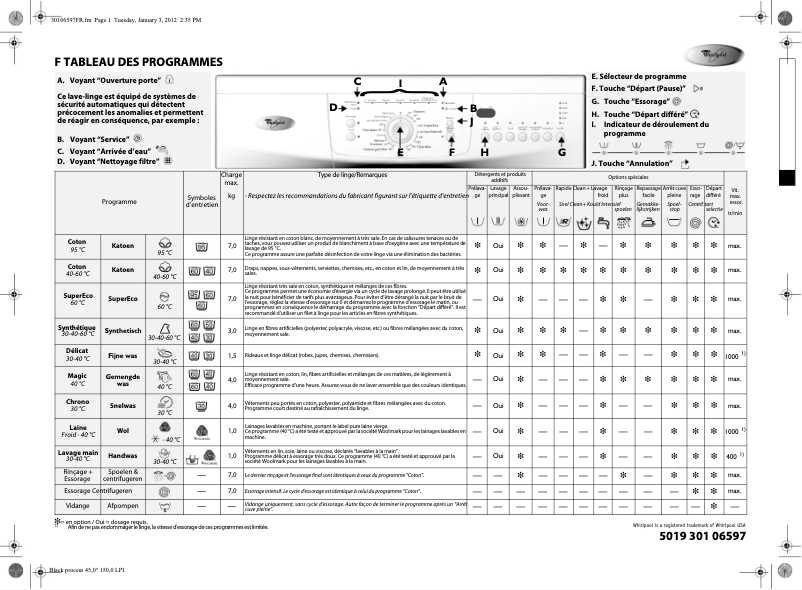 Page n°1 - Manuel utilisateur Whirlpool Denver 1600
