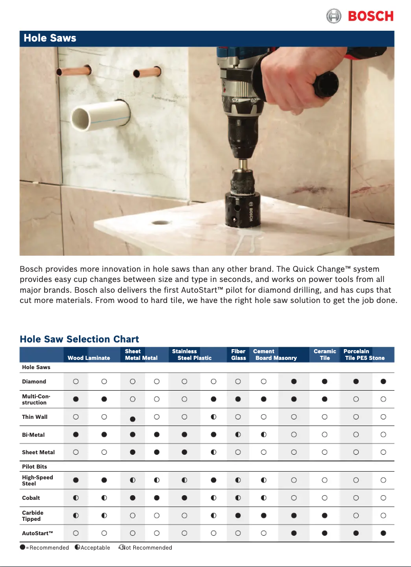 Page n°1 - Manuel utilisateur Bosch HDG158