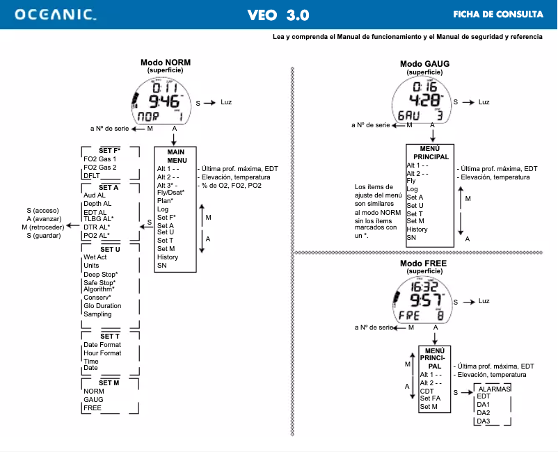 Page 1 de la notice Manuel utilisateur Oceanic Veo 3.0
