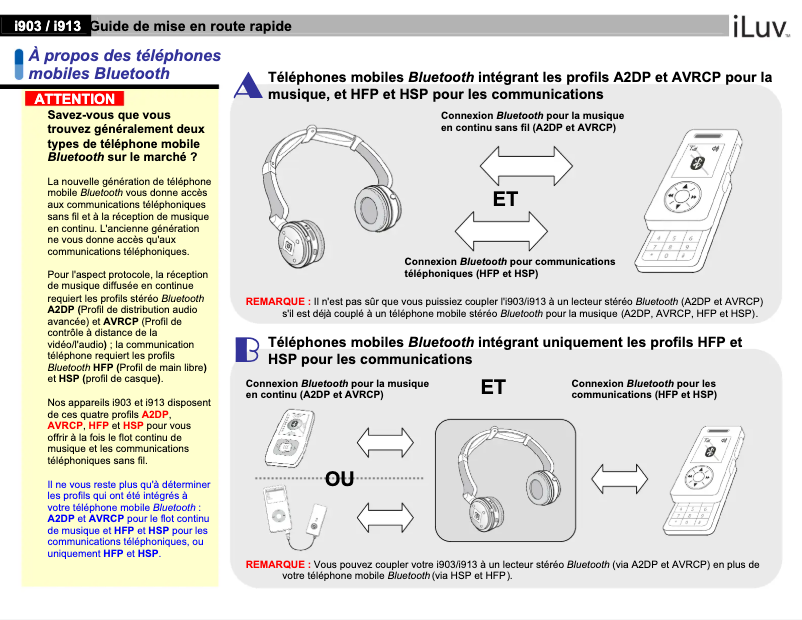 Page 1 de la notice Manuel utilisateur iLuv i903