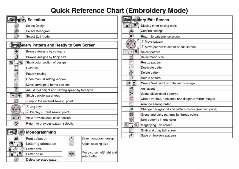 Page n°1 - Brochure Janome Horizon Memory Craft 14000