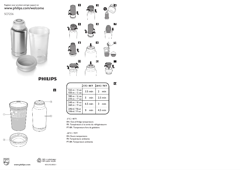 Page 1 de la notice Manuel utilisateur Philips SCF256