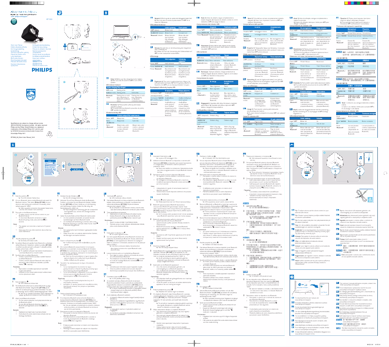 Page n°1 - Guide de démarrage rapide Philips BT1300A