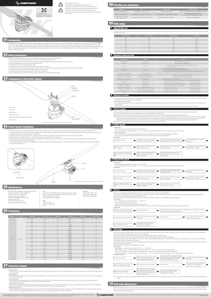 Page n°1 - Manuel utilisateur Hobbywing XRotor X13-13825