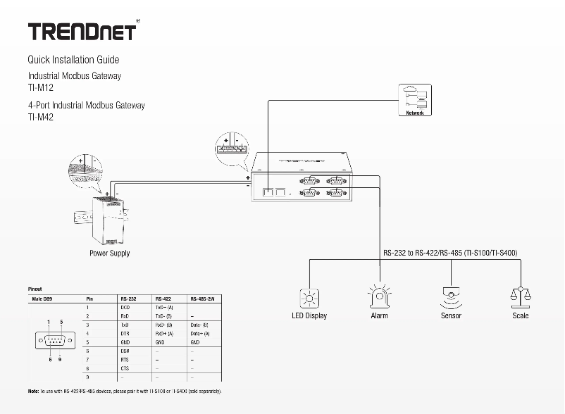 Page n°1 - Manuel utilisateur TRENDnet TI-M12