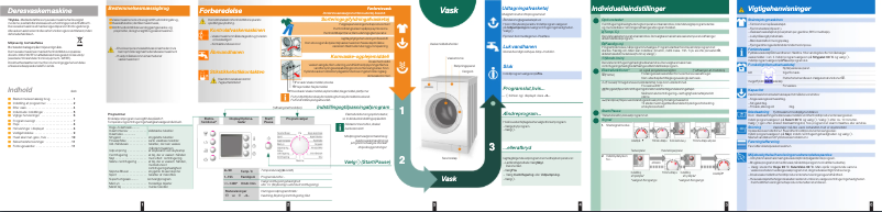 Page 1 de la notice Manuel utilisateur Bosch WAE24480SN