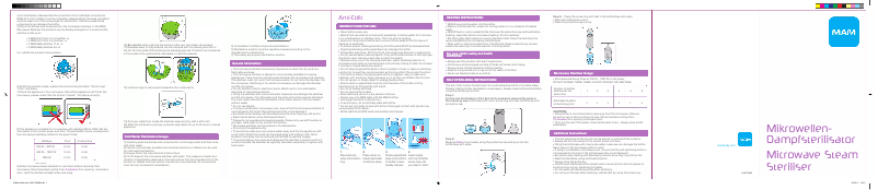 Image de la première page du manuel de l'appareil Microwav