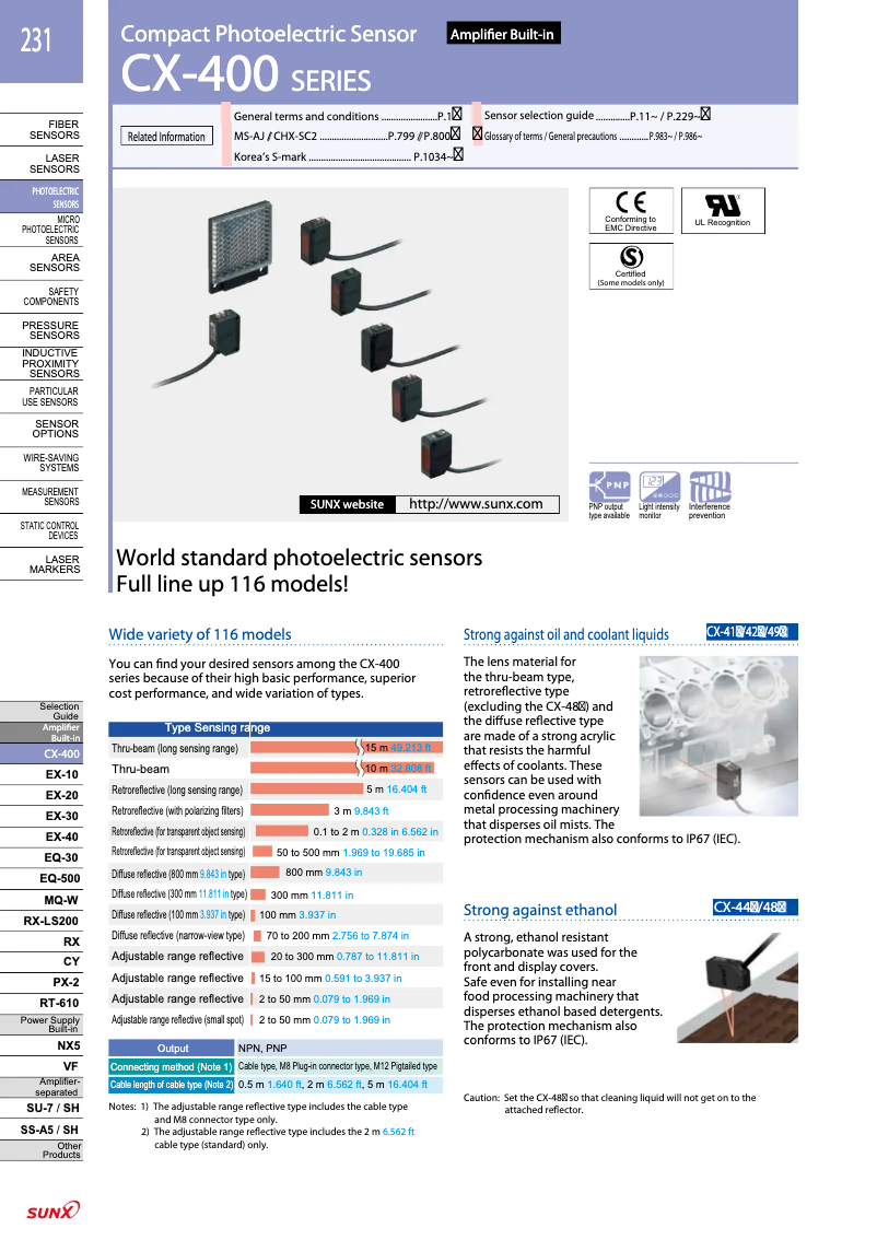 Image de la première page du manuel de l'appareil CX422P