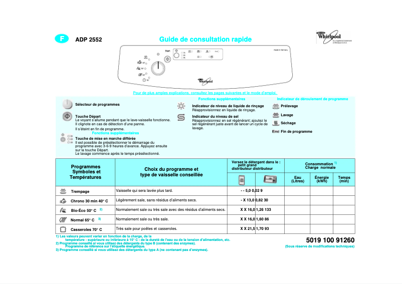 Imagen de la primera página del manual del dispositivo ADP 2552 WH
