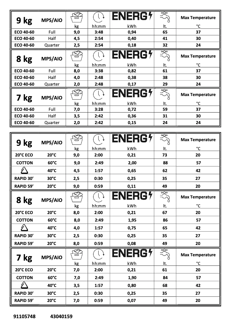 Page 1 de la notice Manuel utilisateur Candy CSWS585TWME/1-11