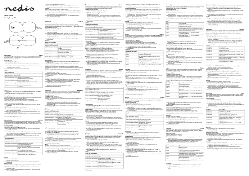 Page 1 de la notice Manuel utilisateur Nedis MANE110GN