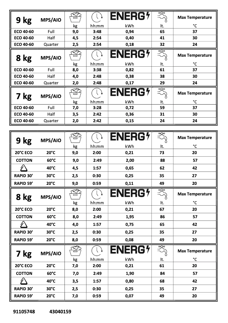 Page n°1 - Fiche technique Candy CSS69TWMCBE/1-80