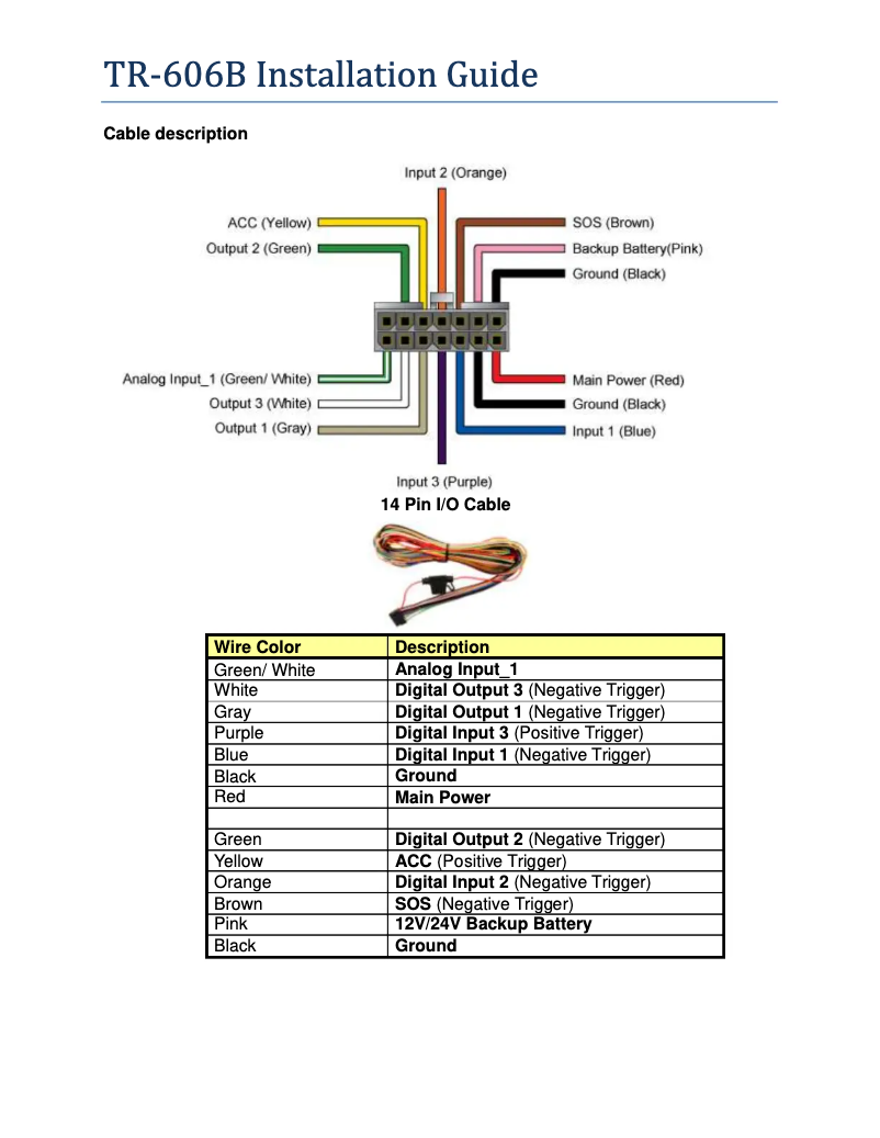 Página 1 del manual Guía de instalación GlobalSat TR-606B