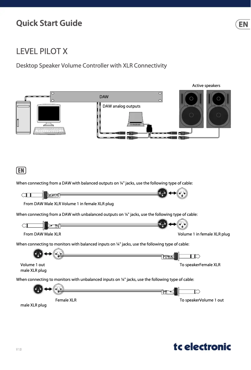 Page n°1 - Guide de démarrage rapide TC Electronic Level Pilot X