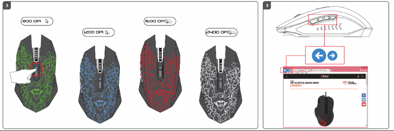 Image de la première page du manuel de l'appareil GXT 105 Izza