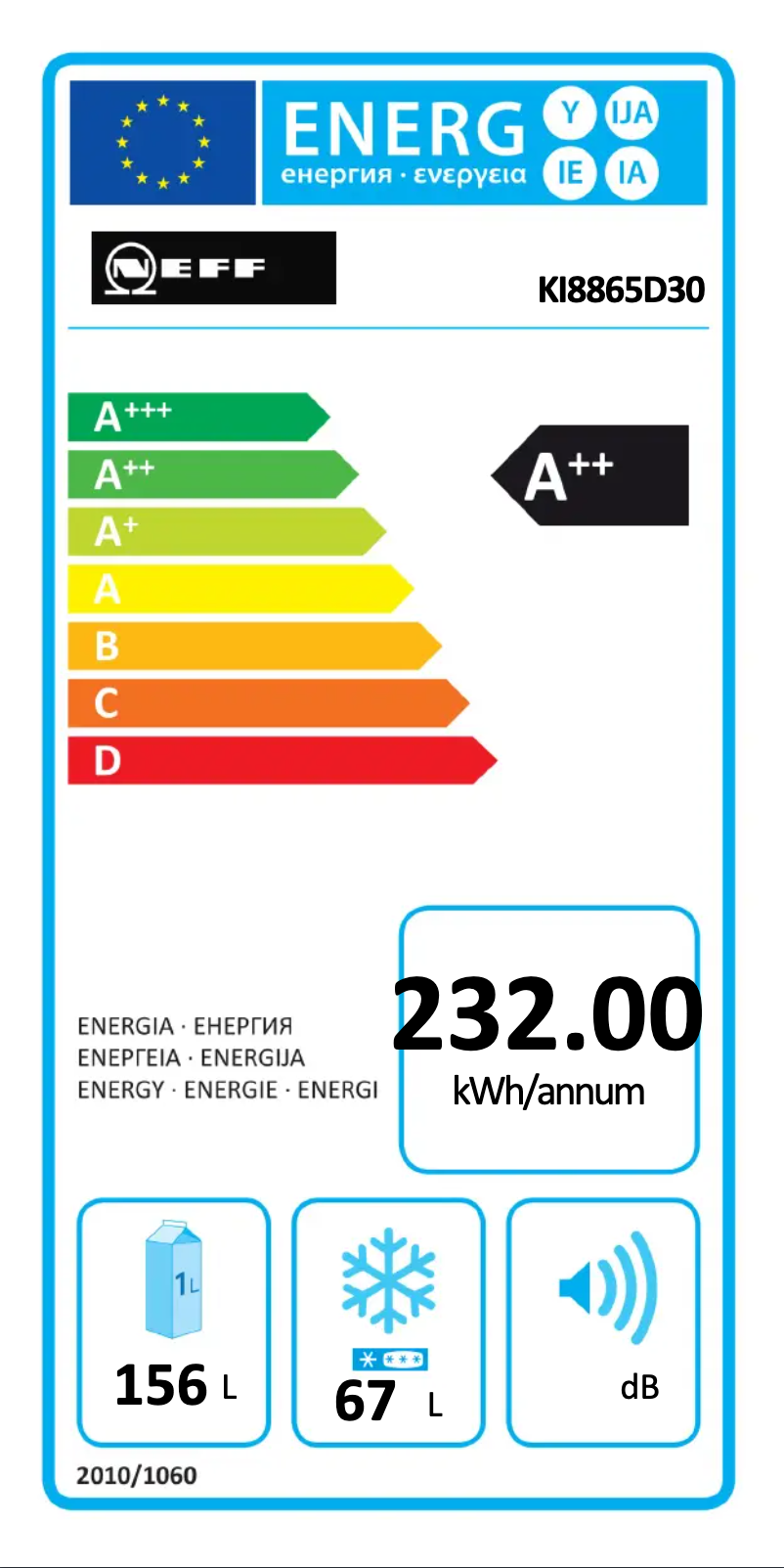 Página 1 del manual Etiqueta energética Neff KI8865D30