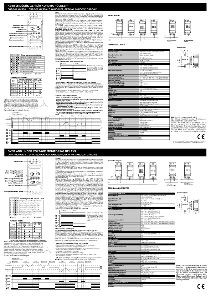 Page n°1 - Manuel utilisateur ENTES GKRC-M2