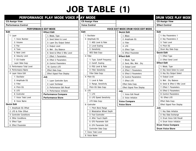 Image de la première page du manuel de l'appareil SY85