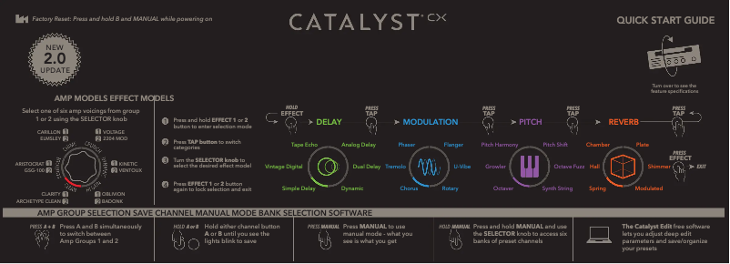 Image de la première page du manuel de l'appareil Catalyst CX 200