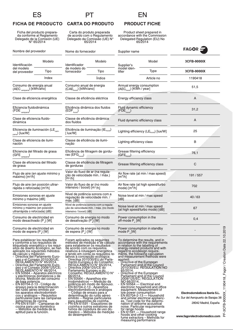 Página 1 del manual Ficha técnica Fagor 3CFB-9000IX
