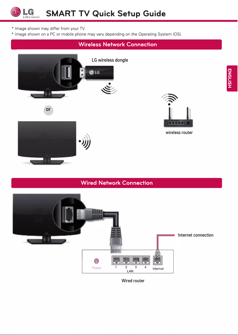 Page n°1 - Guide de démarrage rapide LG 65LA9700