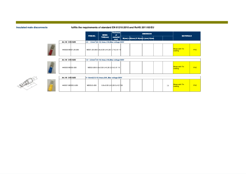 Page n°1 - Manuel utilisateur Biltema 44-0019