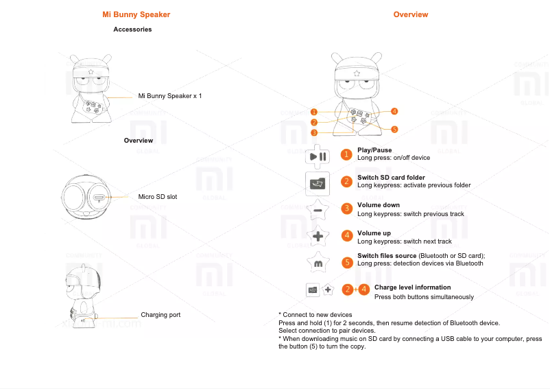 Page n°1 - Manuel utilisateur Xiaomi Mi Bunny MITU