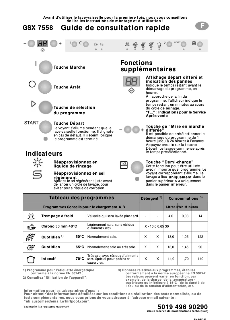 Page 1 de la notice Manuel utilisateur Bauknecht GSX 7558