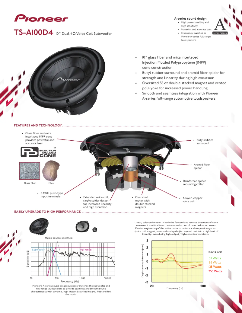 Página 1 del manual Folleto Pioneer TS-A100D4