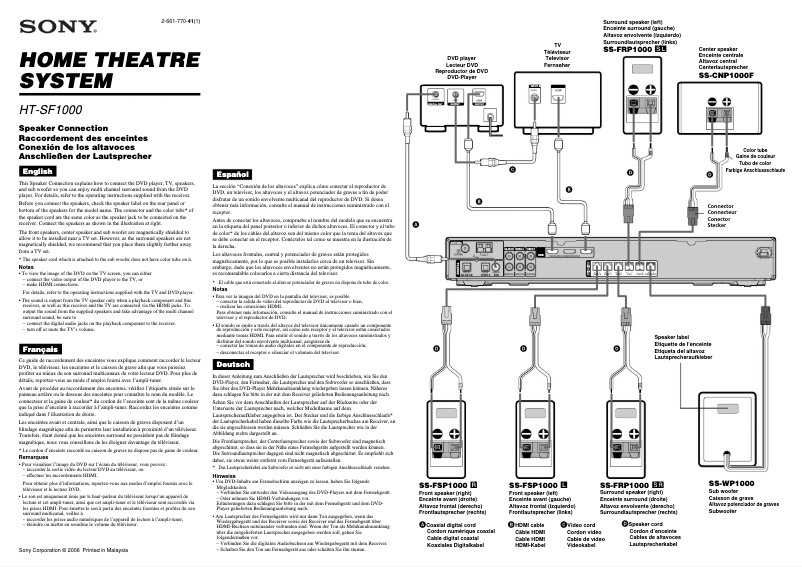 Page 1 de la notice Guide d'installation Sony HT-SF1000