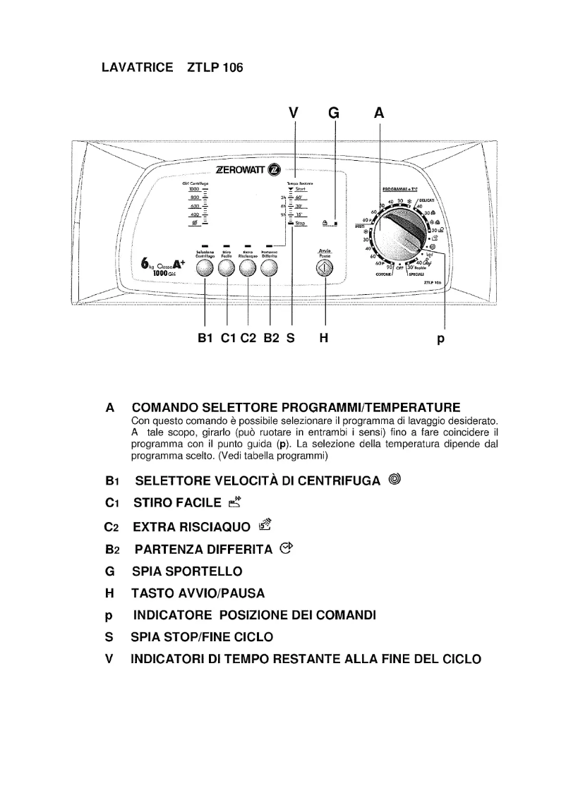 Page 1 de la notice Manuel utilisateur Zerowatt ZTLP 106/L-30