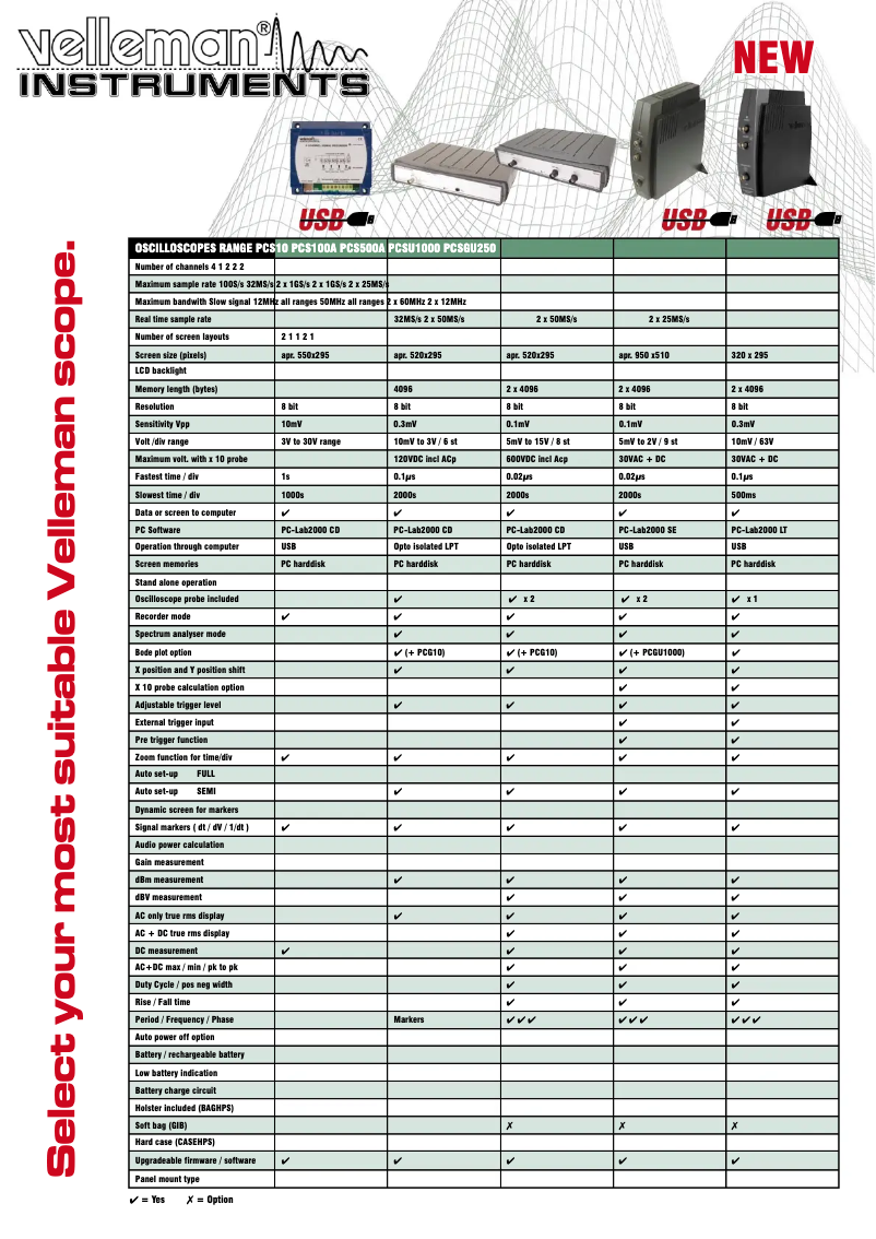 Image de la première page du manuel de l'appareil PCRU01