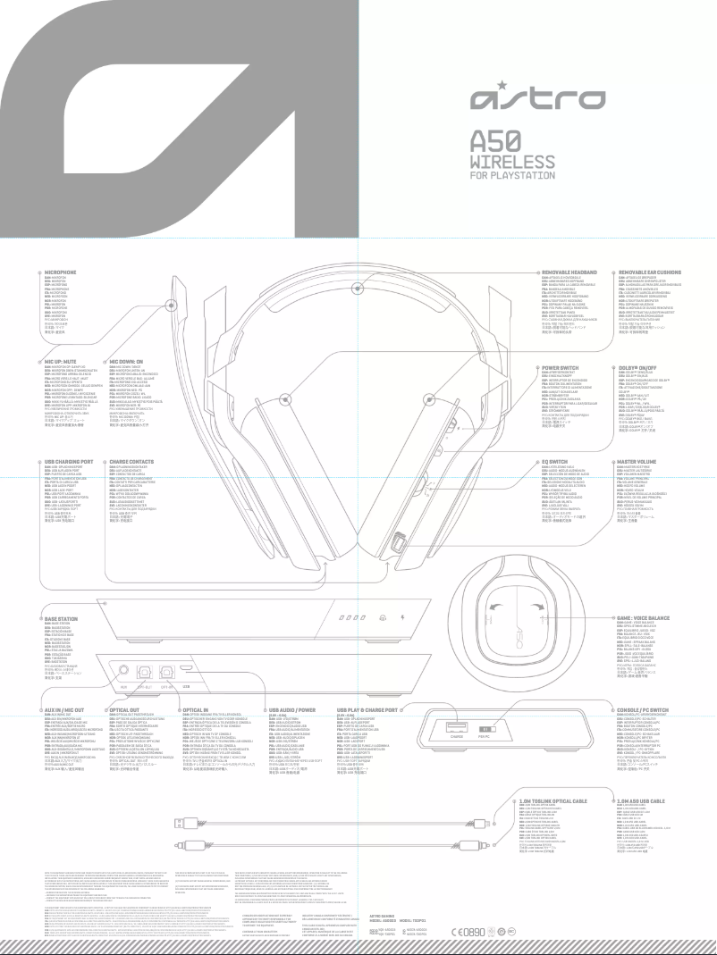 Page 1 de la notice Manuel utilisateur Astro 3AS5S