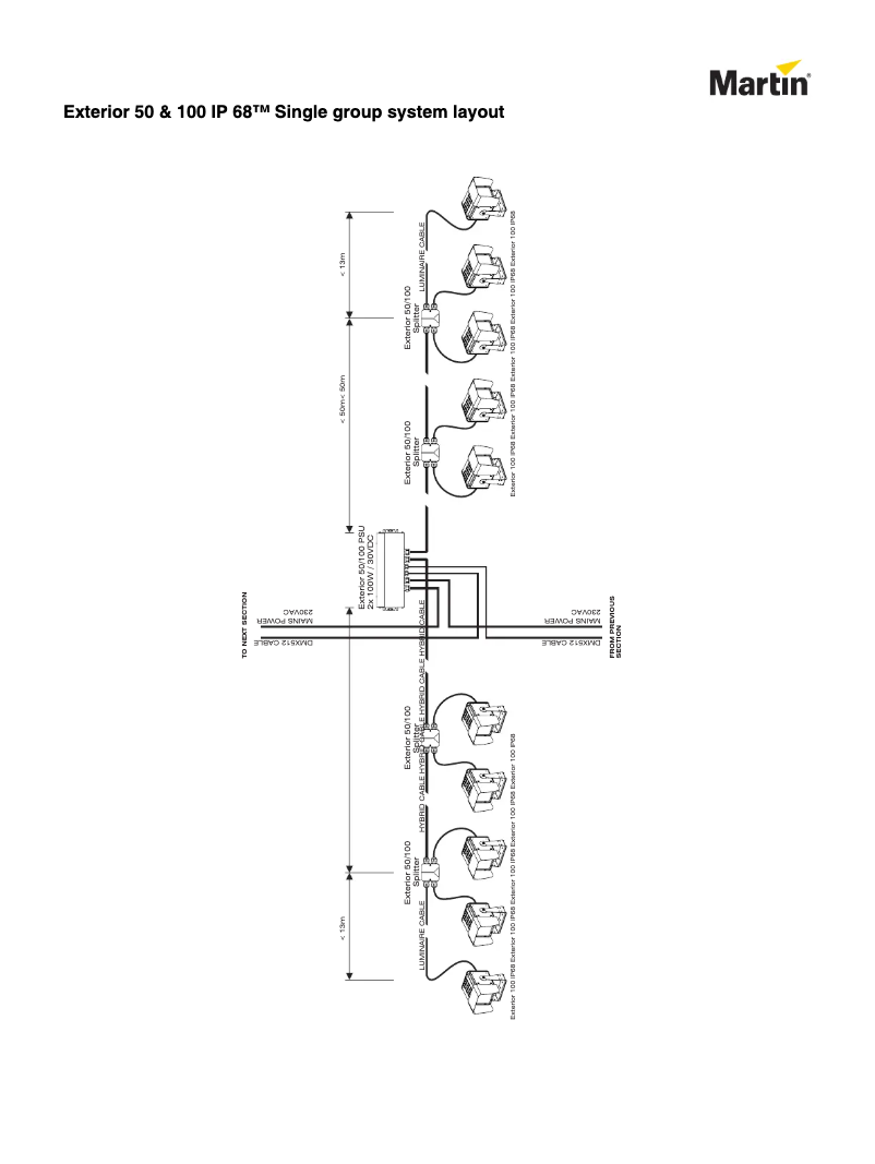 Page 1 de la notice Schéma de câblage Martin Exterior 100 IP68