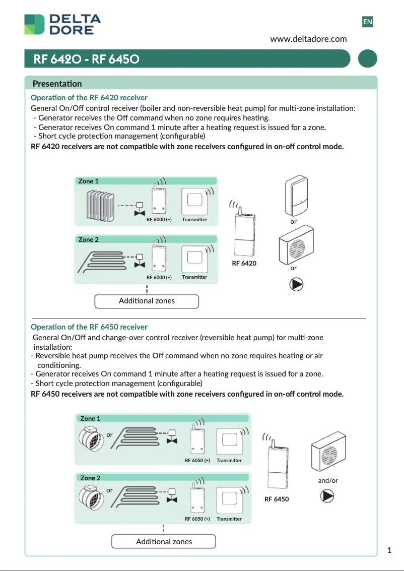 Page 1 de la notice Manuel utilisateur Delta Dore RF 6420
