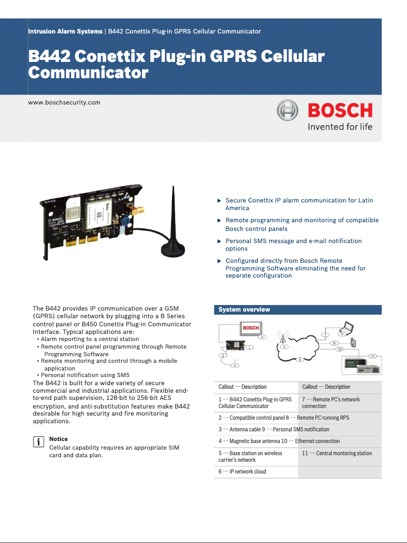 Page n°1 - Manuel utilisateur Bosch B442