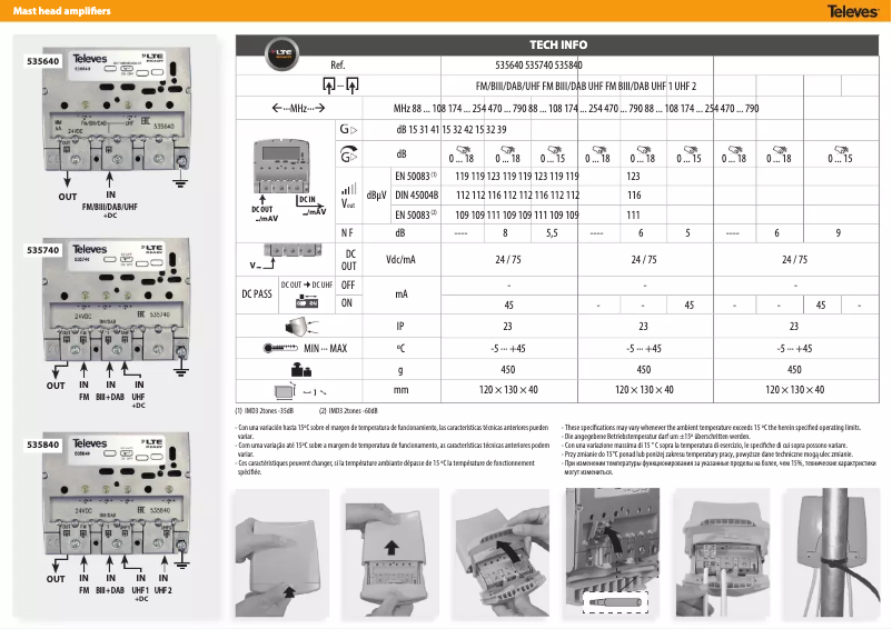Page 1 de la notice Manuel utilisateur Televes 535740