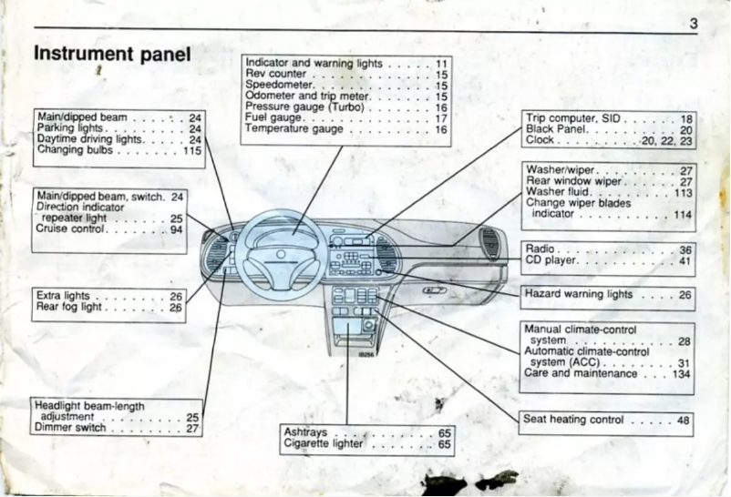 Page 1 de la notice Manuel utilisateur Saab 900 (1996)
