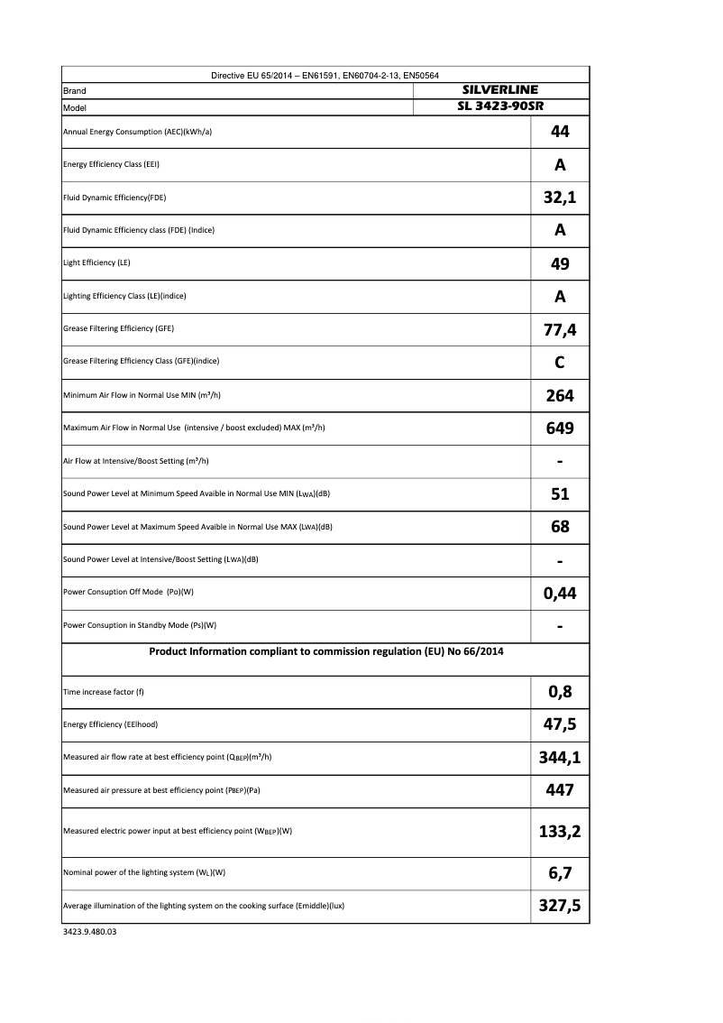 Image de la première page du manuel de l'appareil SL3423