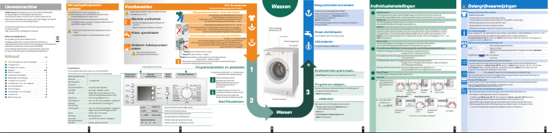 Page 1 de la notice Manuel utilisateur Bosch WAE28461NL